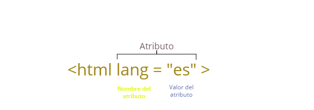 ../../_images/AtributeExample.png