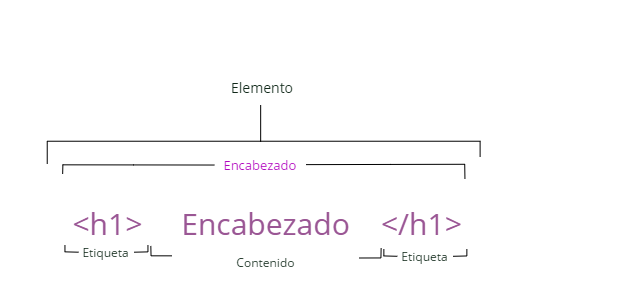 ../../_images/htmlEtiqueta.png
